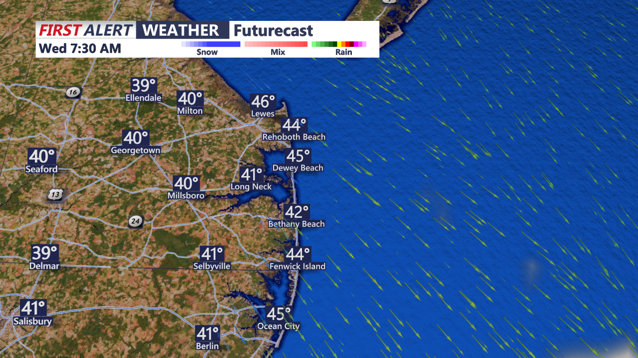 futurecast